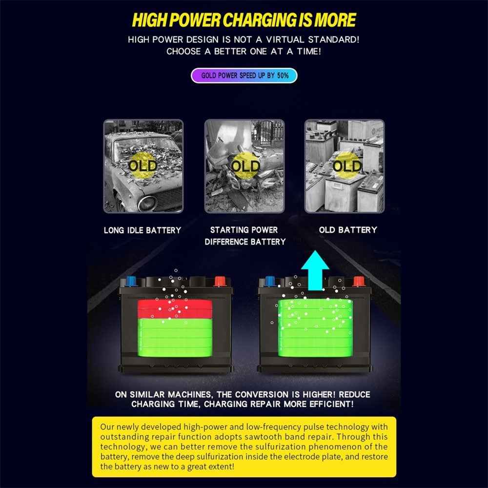 Fully-Automatic Smart Charger 12V/10A 24V/5A Battery MaintainerBattery Desulfator for Car Truck Motorcycle Lawn Mower Boat - EU Plug/Red