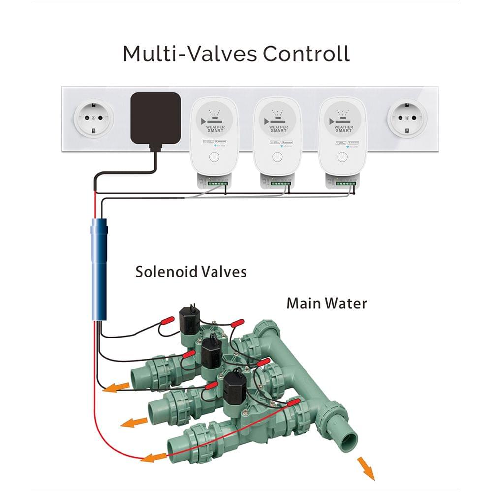 Smart Irrigation WiFi Timer Automatic Lawn Sprinkler - EU Plug