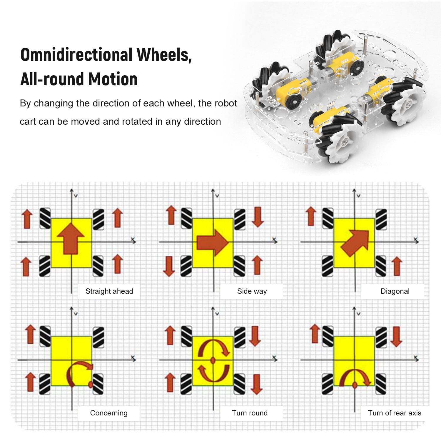 4WD Smart Car Chassis DIY Kit Omni-mobile Dual Layer