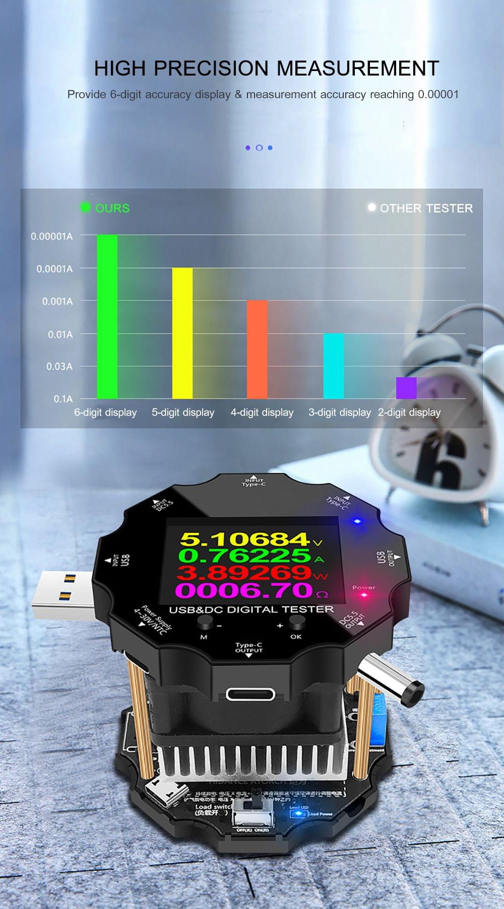 65W Constant Current Load USB Tester Electronic Aging