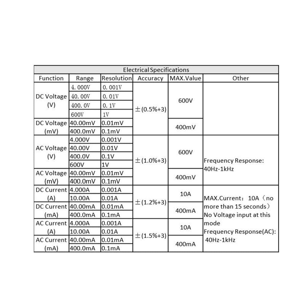 RICHMETERS 404A Digital Multimeter Auto-Ranging Ammeter