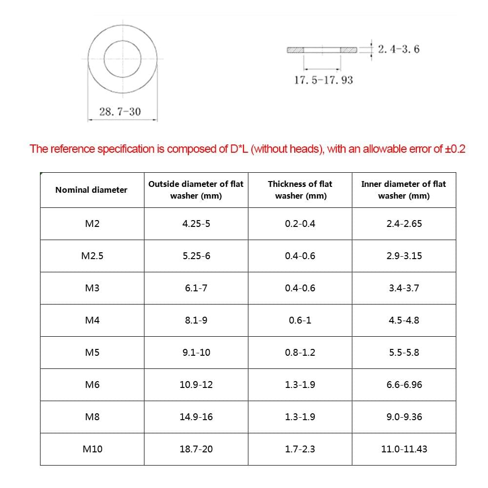 DIN125-M2/M2.5/M-3/M-4/M5/M6/M-8/M-10 Stainless Steel 304