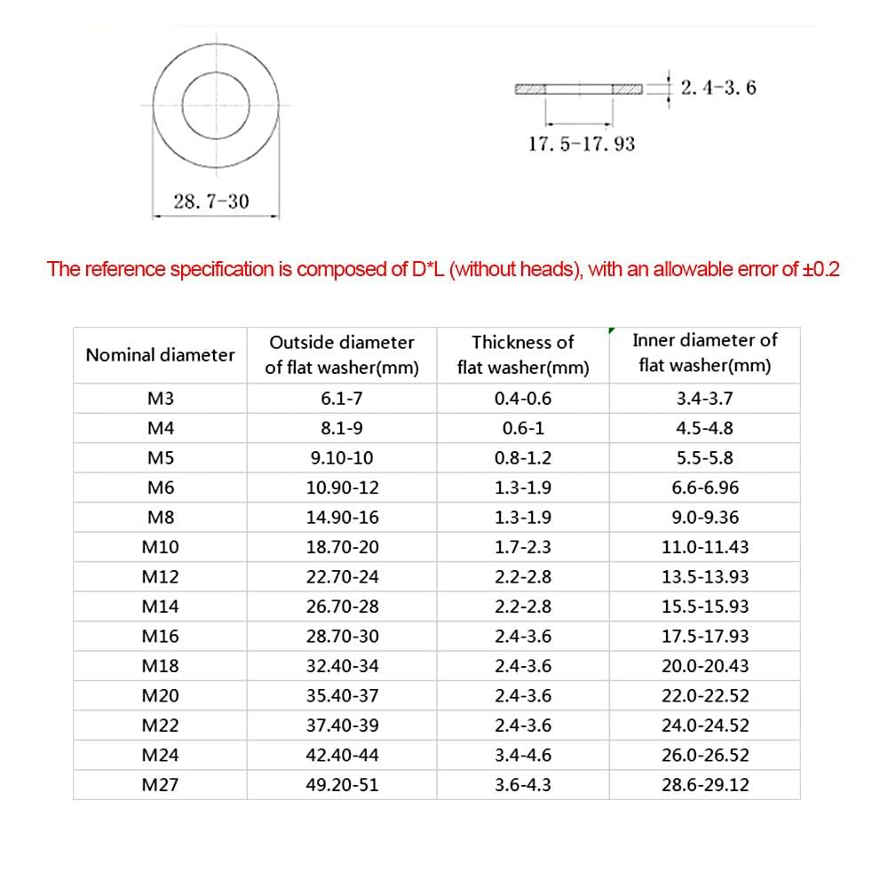 DIN125 - M3