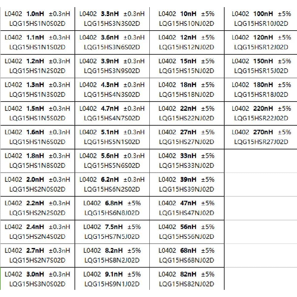 Sample Book 0201 0402 0603 0805 Inductor Kit SMD SMT Chip - Model 0402