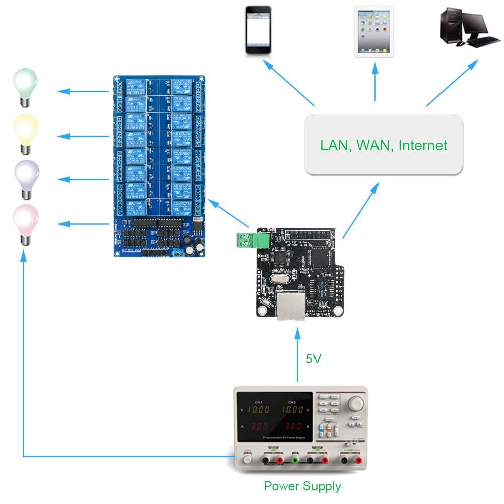 Ethernet Control Module LAN WAN Network WEB Server RJ45 Port - 12v