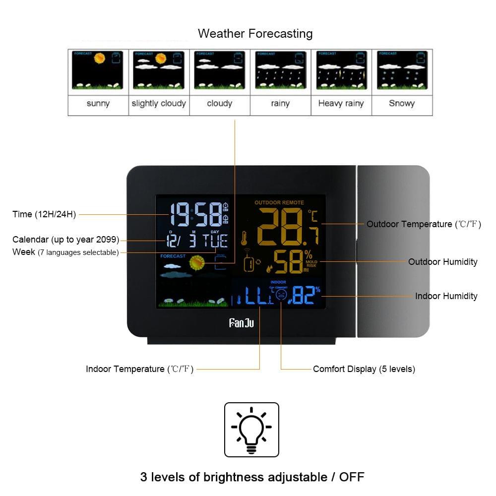FanJu USB Operated Wireless Digital Colorful LCD Weather