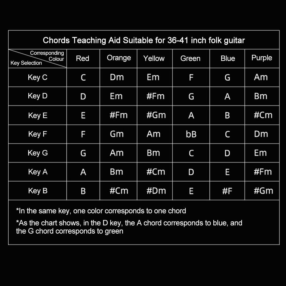 Folk Guitar Aid Acoustic Guitar Chord Teaching Aid Guitar