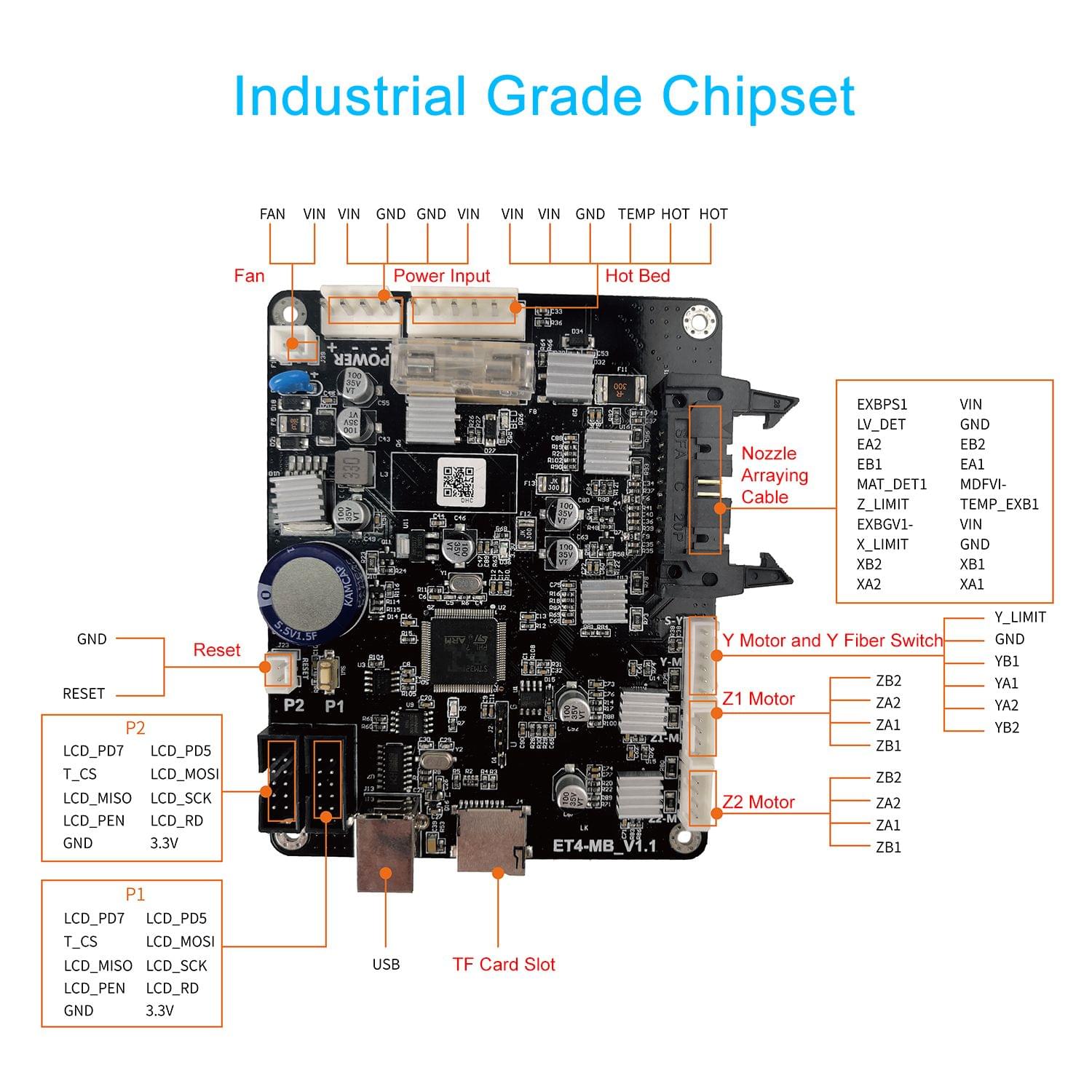 ET4 3D Printer Upgrade Motherboard Control Board Ultra Quiet