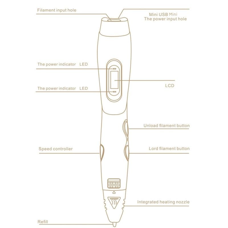 Gen 6th ABS / PLA Filament Kids DIY Drawing 3D Printing Pen with LCD Display (Style4)