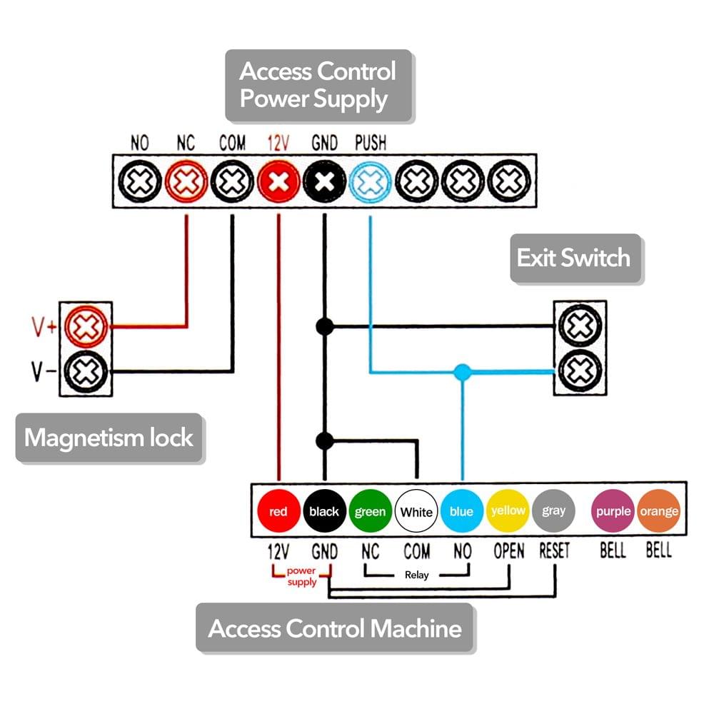 RF-Card Password Keyboard Access Control System Device