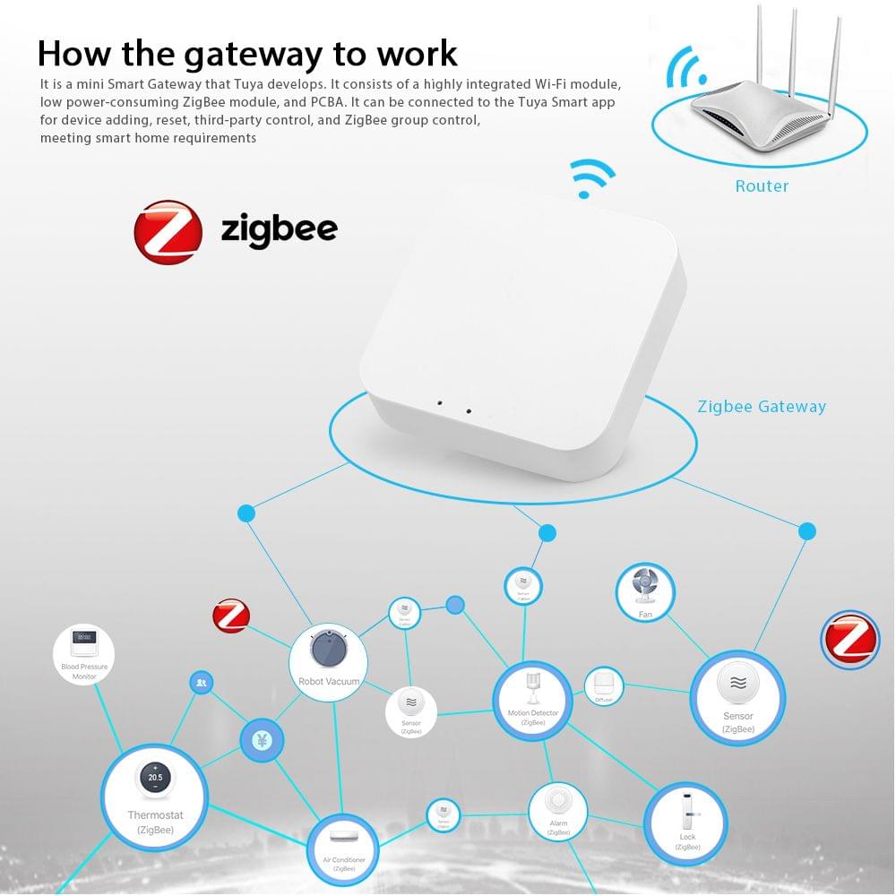 Tuya ZigBee Smart Gateway Hub Smart Home Bridge Tuya / Smart