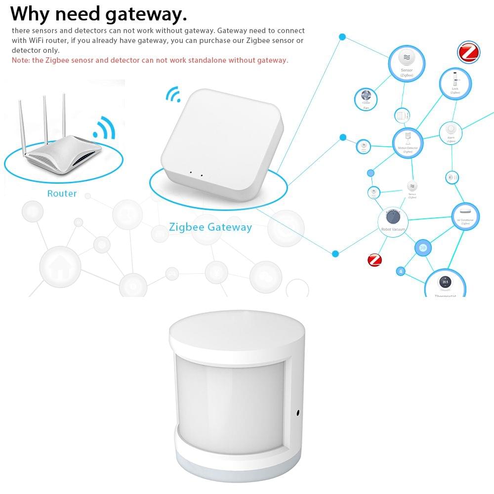 Super Mini Tuya Powered ZigBee PIR Motion Sensor Wireless