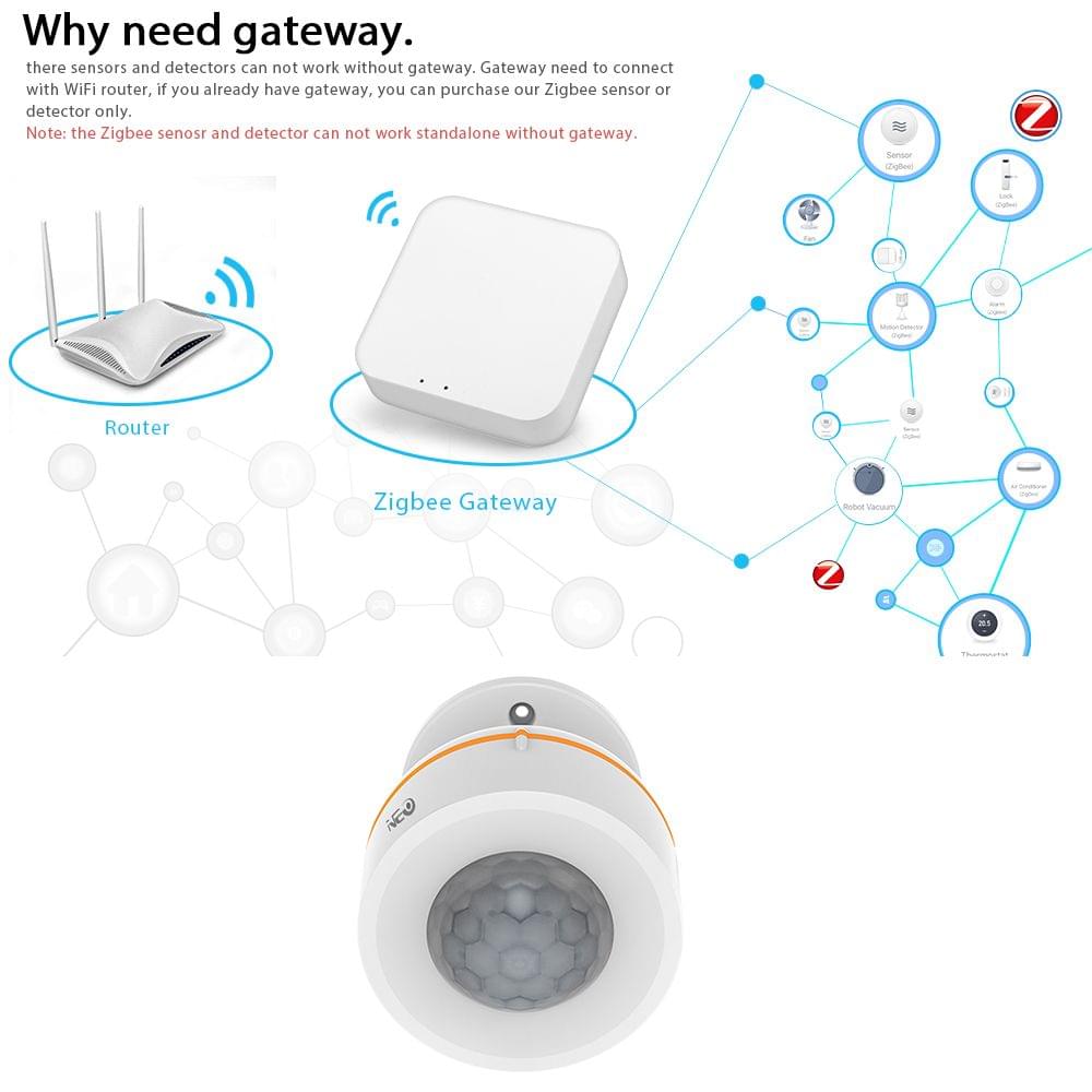 NEO Tuya Powered ZigBee PIR Motion Sensor Built-in - 1