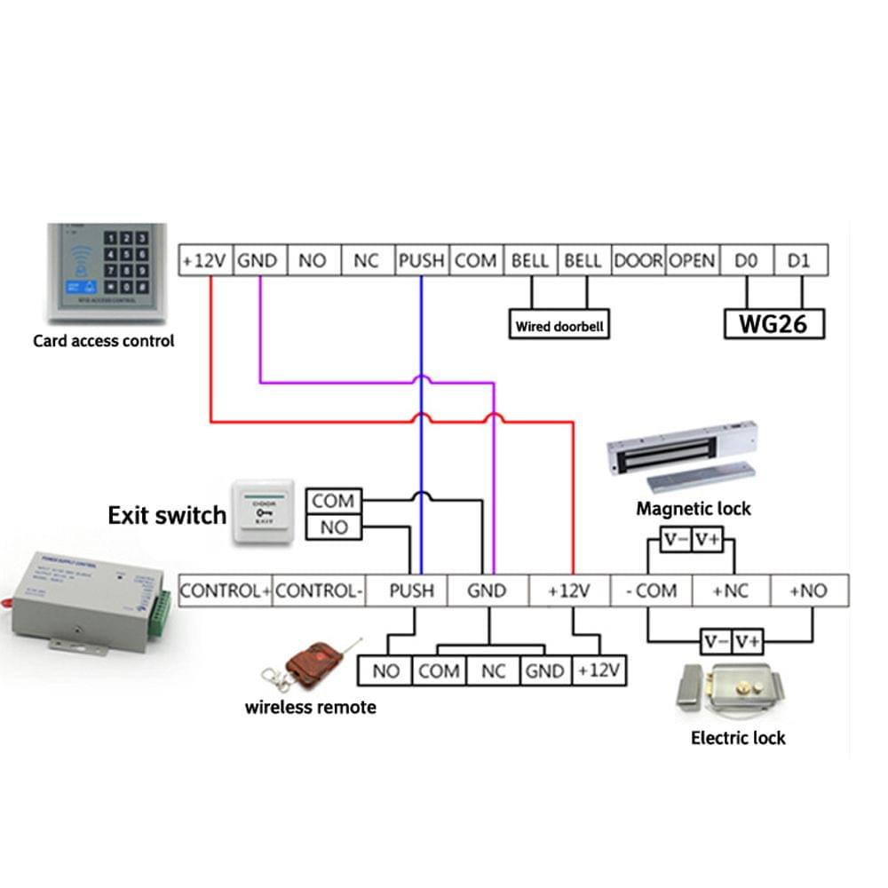 Professional Access Control Power Transformer Door Supplier