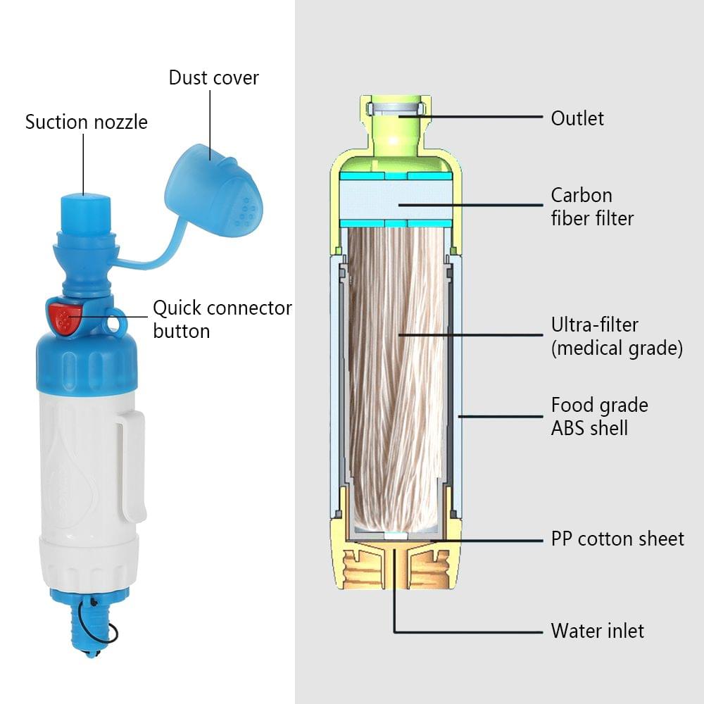 Multiple Function Water Purifier Portable Water Filter Straw - 1000L