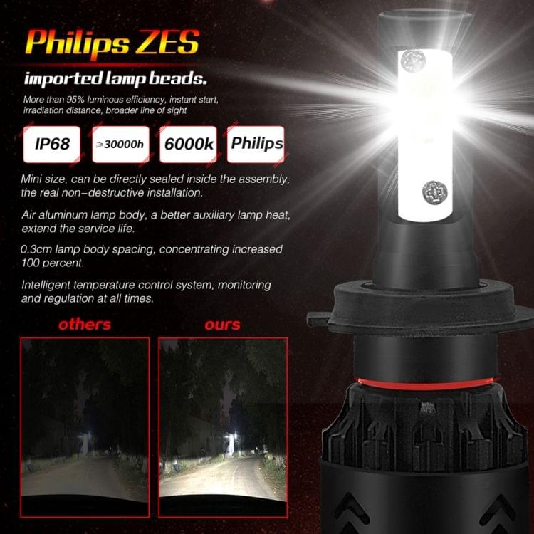 2 PCS Auto Car H7 24W 2200LM 6000K Pure White Philips ZES LED Headlight Bulbs Conversion Kit, DC 9-36V