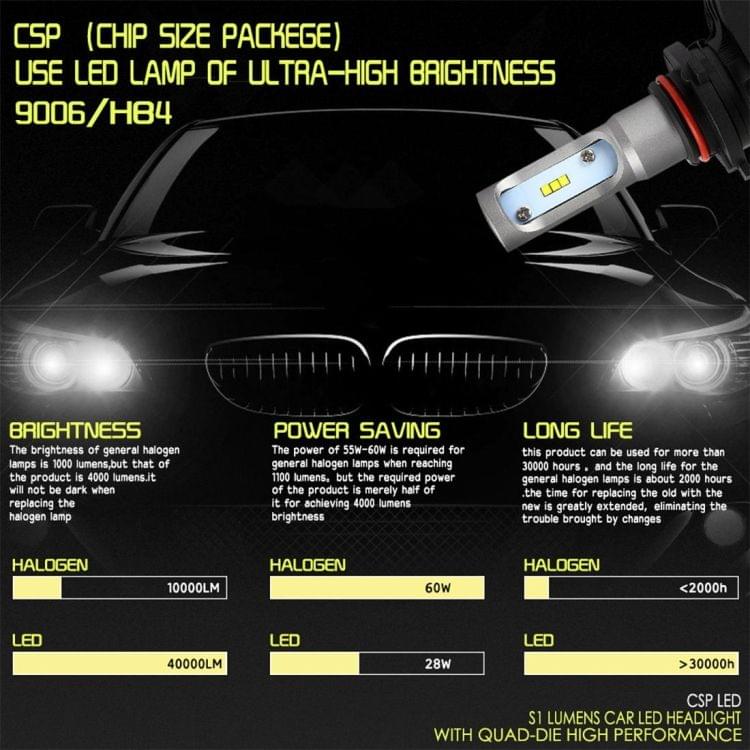 2 PCS 9006 IP65 Waterproof White Light 6 CSP LED Car Headlight Bulb,  9-36V / 18W, 6000K / 2000LM