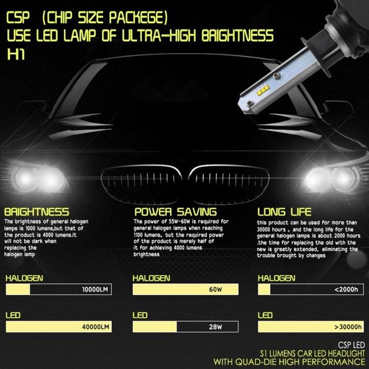 2 PCS H1 IP65 Waterproof White Light 6 CSP LED Car Headlight Bulb,  9-36V / 18W, 6000K / 2000LM