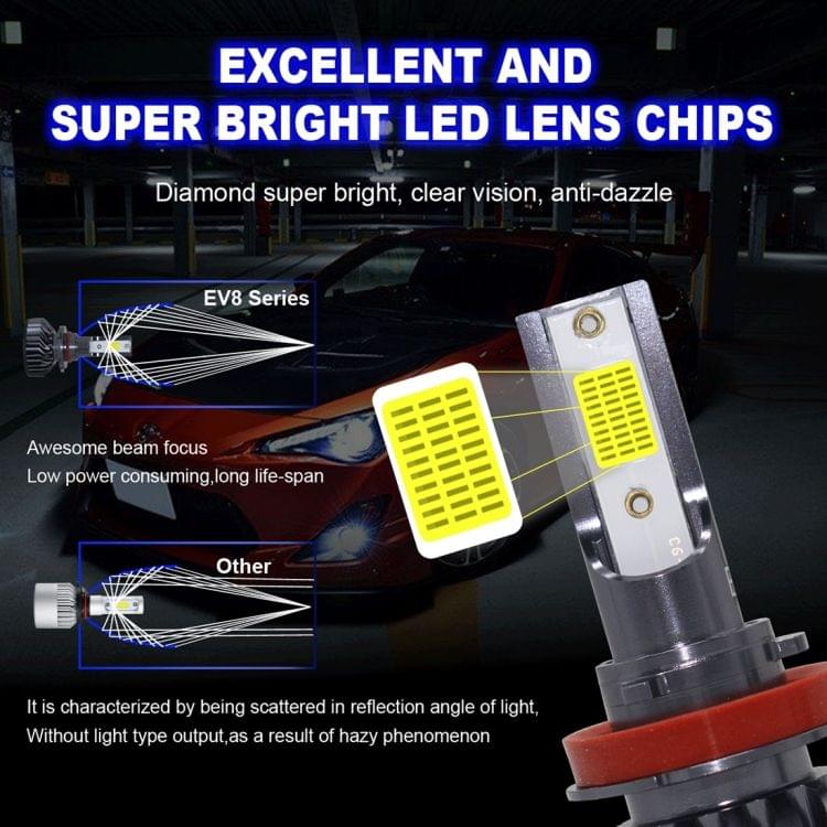 EV8 2 PCS H8 / H9 / H11 36W 3000LM 6500K DOB LED Headlight Bulbs High Beam Conversion Kit DC 9-32V (Xenon White)