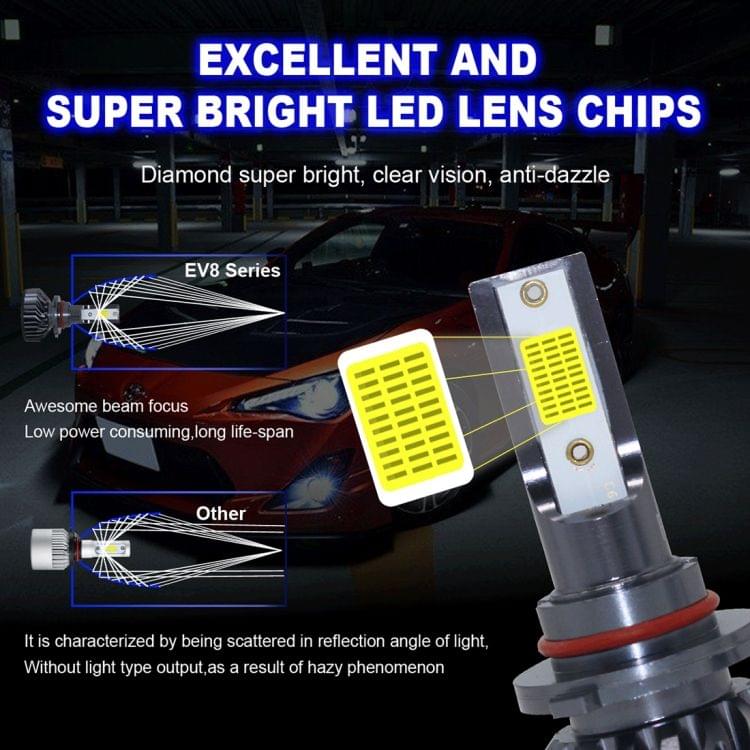 EV8 2 PCS 9006 / HB4  36W 3000LM 6500K DOB LED Headlight Bulbs High Beam Conversion Kit DC 9-32V (Xenon White)