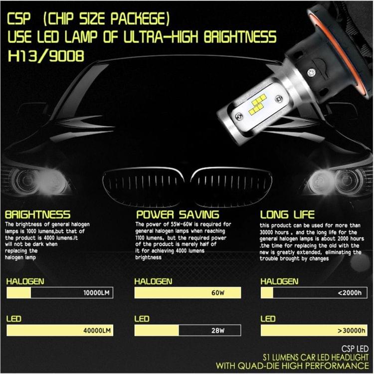 2 PCS H13 IP65 Waterproof White Light 12 CSP LED Car Headlight Bulb,  9-36V / 18W, 6000K / 2000LM