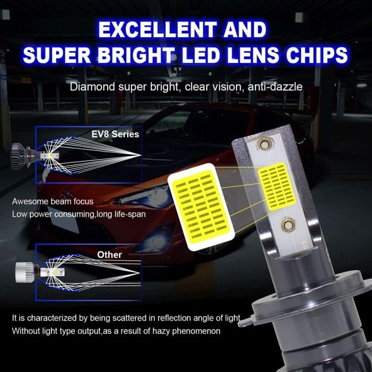 EV8 2 PCS H7 36W 3000LM 6500K DOB LED Headlight Bulbs High Beam Conversion Kit DC 9-32V (Xenon White)