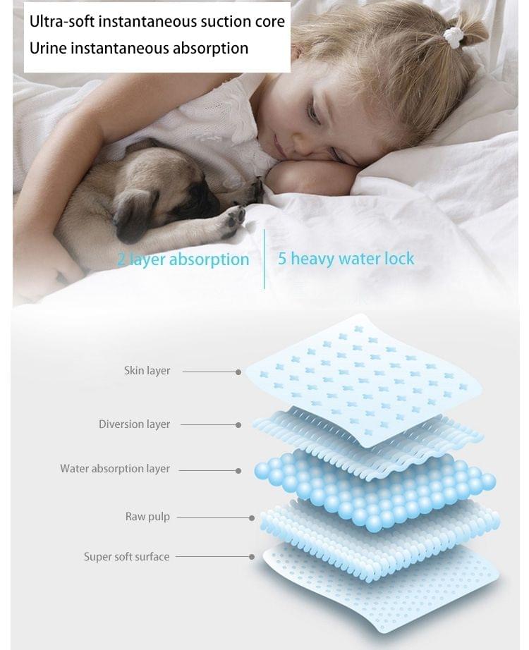 40 PCS Super Absorbent Pet Deodorant Antibacterial Nappy Urine Pad Diapers, L, Size: 60.0 x 60.0cm