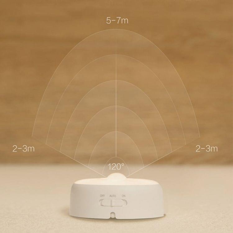 Original Xiaomi Yeelight Human Body Motion Sensor + Light Control Sensor LED Night Light
