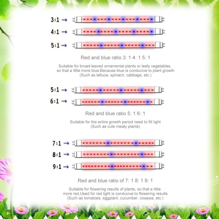 5m SMD 5050 4:1 Red + Blue LED Plant Grows Lamp