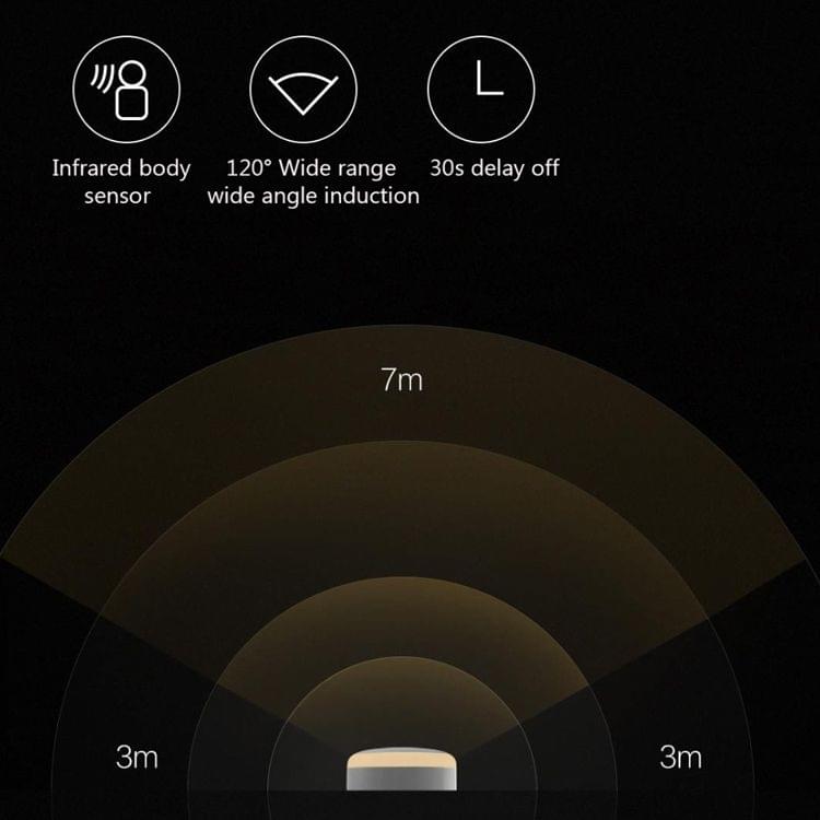 Original Xiaomi Yeelight Sensing Night Light 0.4W YLYD03YL LED Lamp