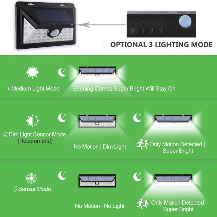 34 LEDs White Light IP65 Waterproof PIR Motion Sensor Solar Light