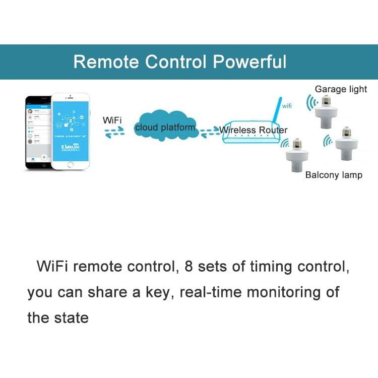 Sonoff Slampher RF eWelink Phone APP WiFi 2.4GHz E27 Smart Light Lamp Bulb Holder with Alexa Echo Voice Control & Google Home for Smart Home, AC 90-250V