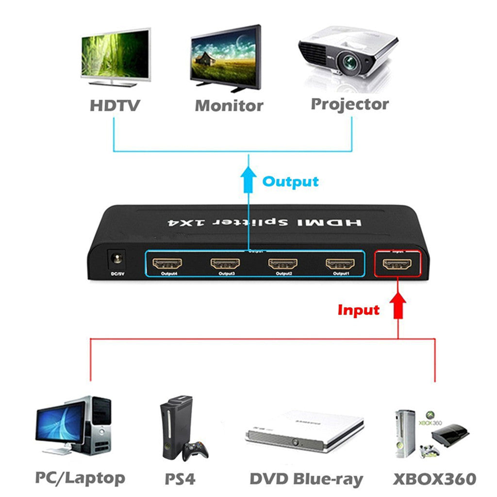 1x4 HDMI Divider Supports Full HD 4Kx2K and 3D Resolution Fits UK power