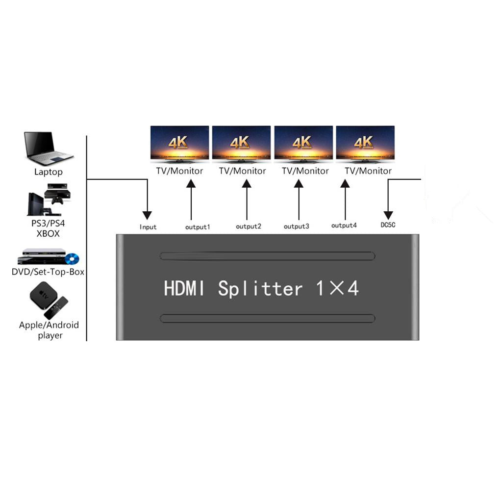 1x4 HDMI Divider Supports Full HD 4Kx2K and 3D Resolution Fits UK power
