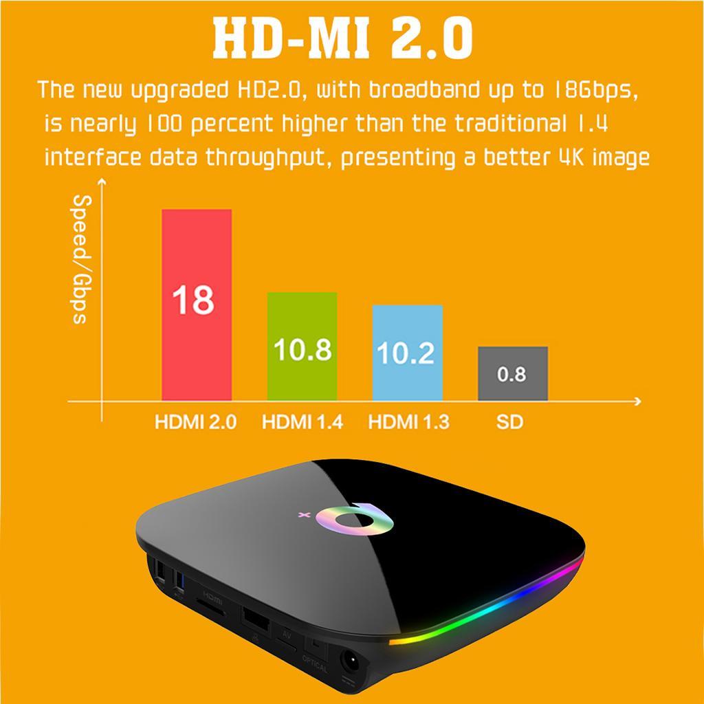 2019 Android 6.0 Smart TV Box Q+ BOX Amlogic Quad Core 4GB+32GB WIFI AU