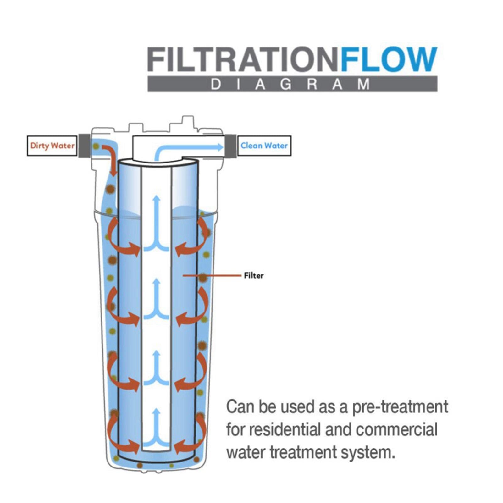 10x2.5" 120g PP Sediment Water Filter House Cartridge Reverse Osmosis 1 Micron"