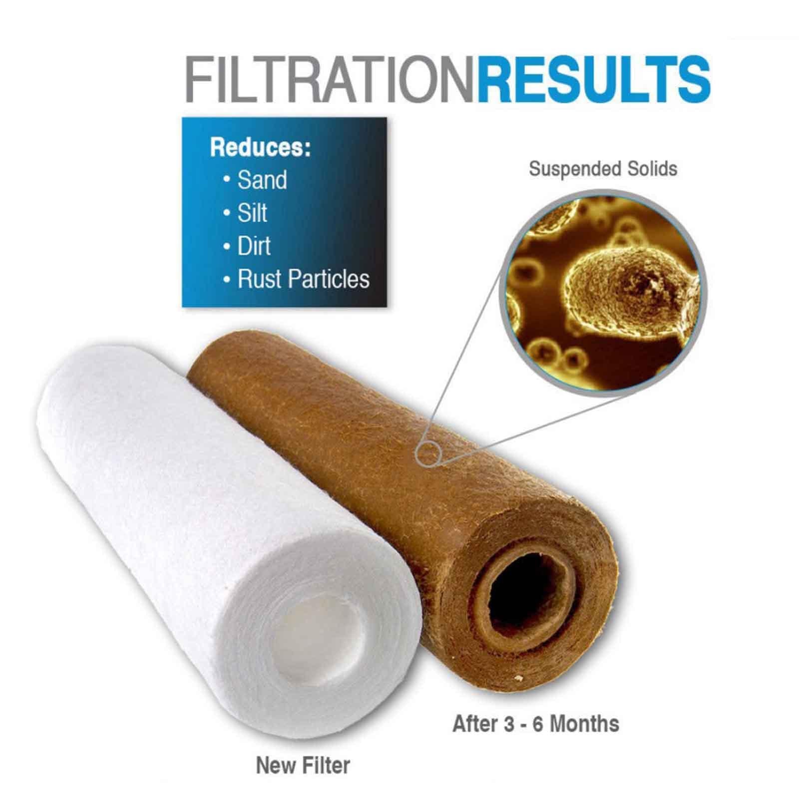 3 Pieces 10 inch Water Purifier Filter PP Cotton Sediment Filter Replacement 1 Micron