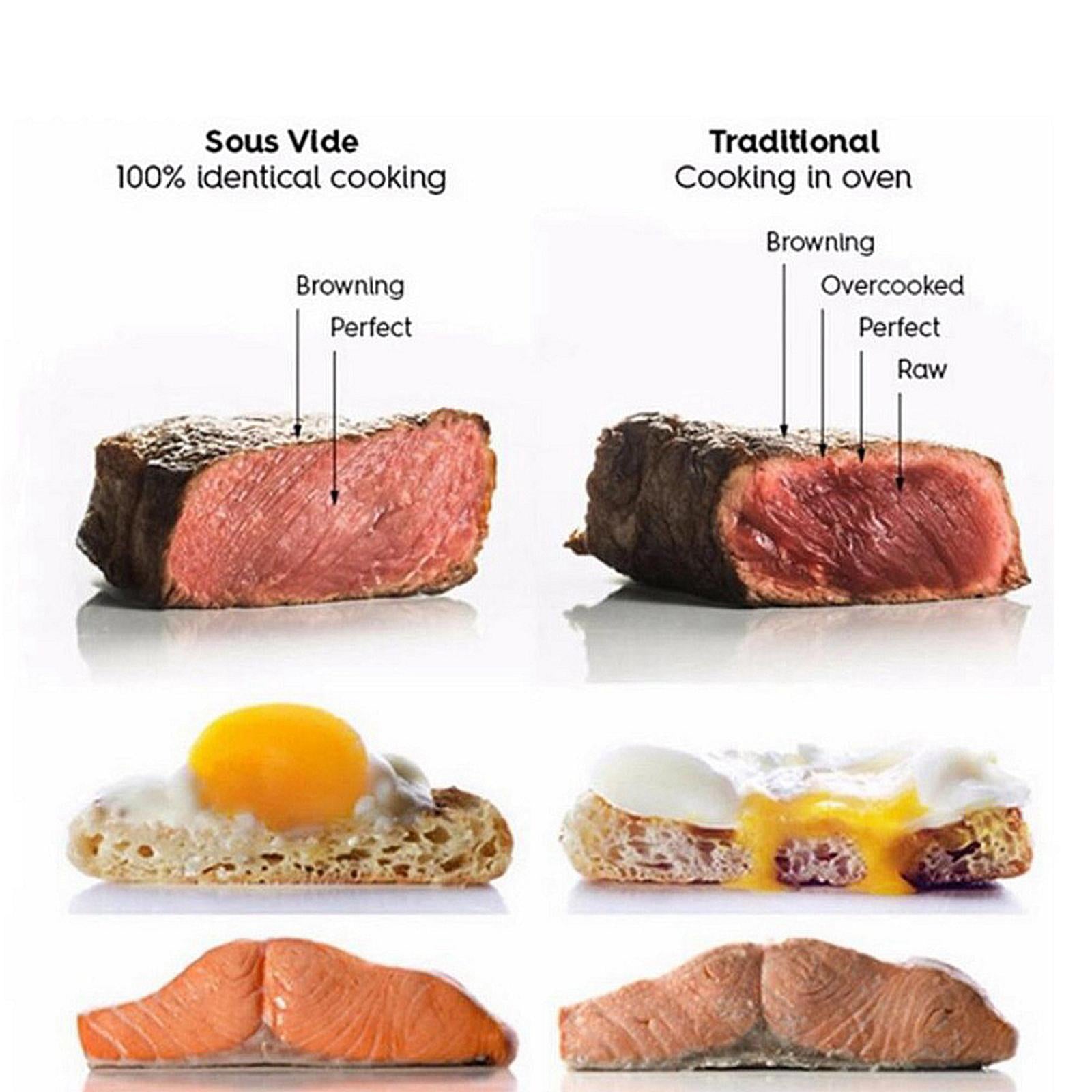 Sous Vide Precision Cooker Machine 1800W for Kitchen LCD Display