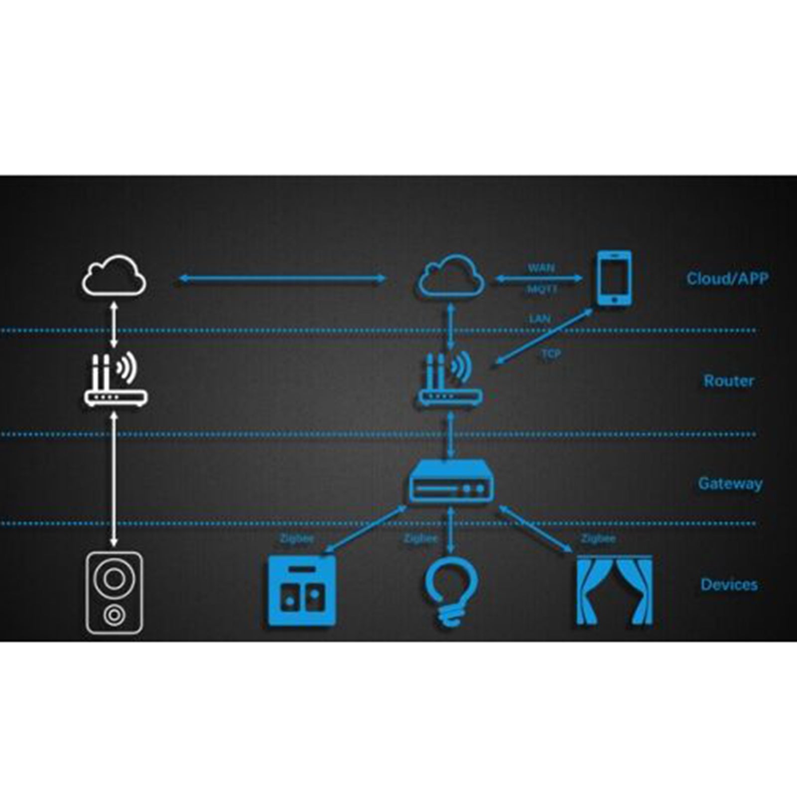 Window Door Magnetic Sensor Home Security Alarm System Anti-Theft Battery