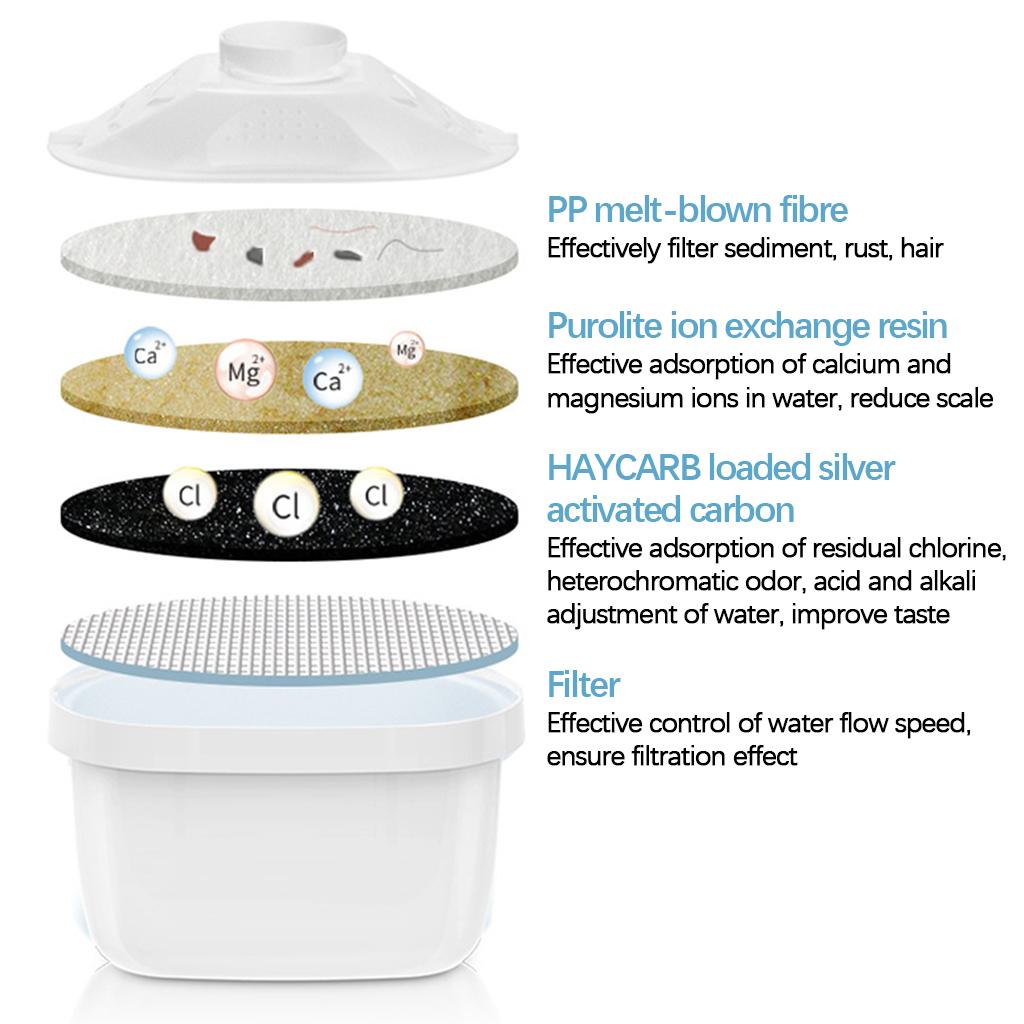 6Pcs Universal Water Filter Cartridges Replacement for Water Filter Pitcher