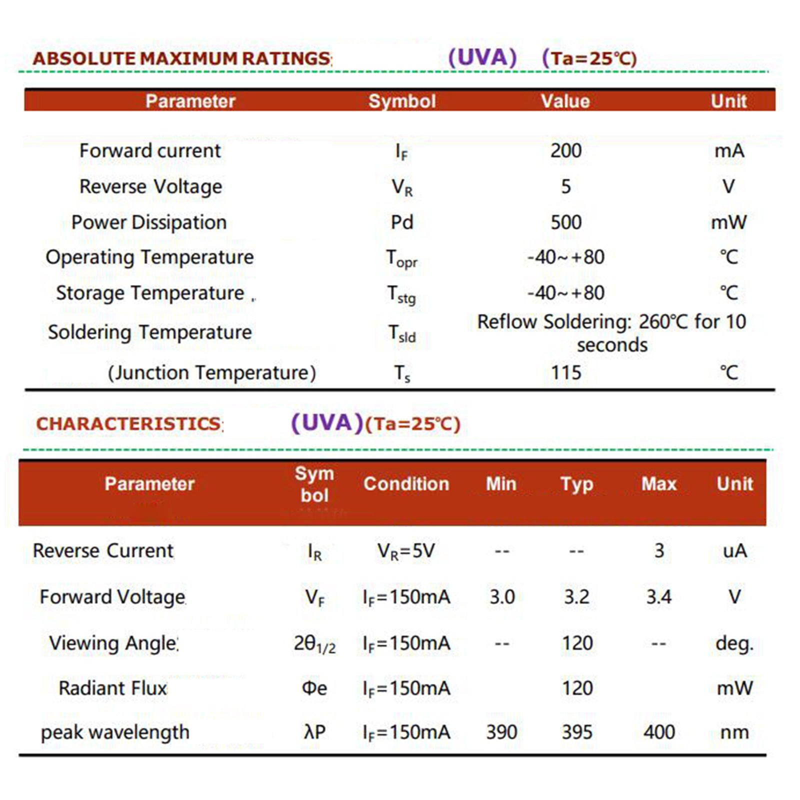 UVC High Power LED 265-280nm Diode 3535 Lamp Beads 8-12mw