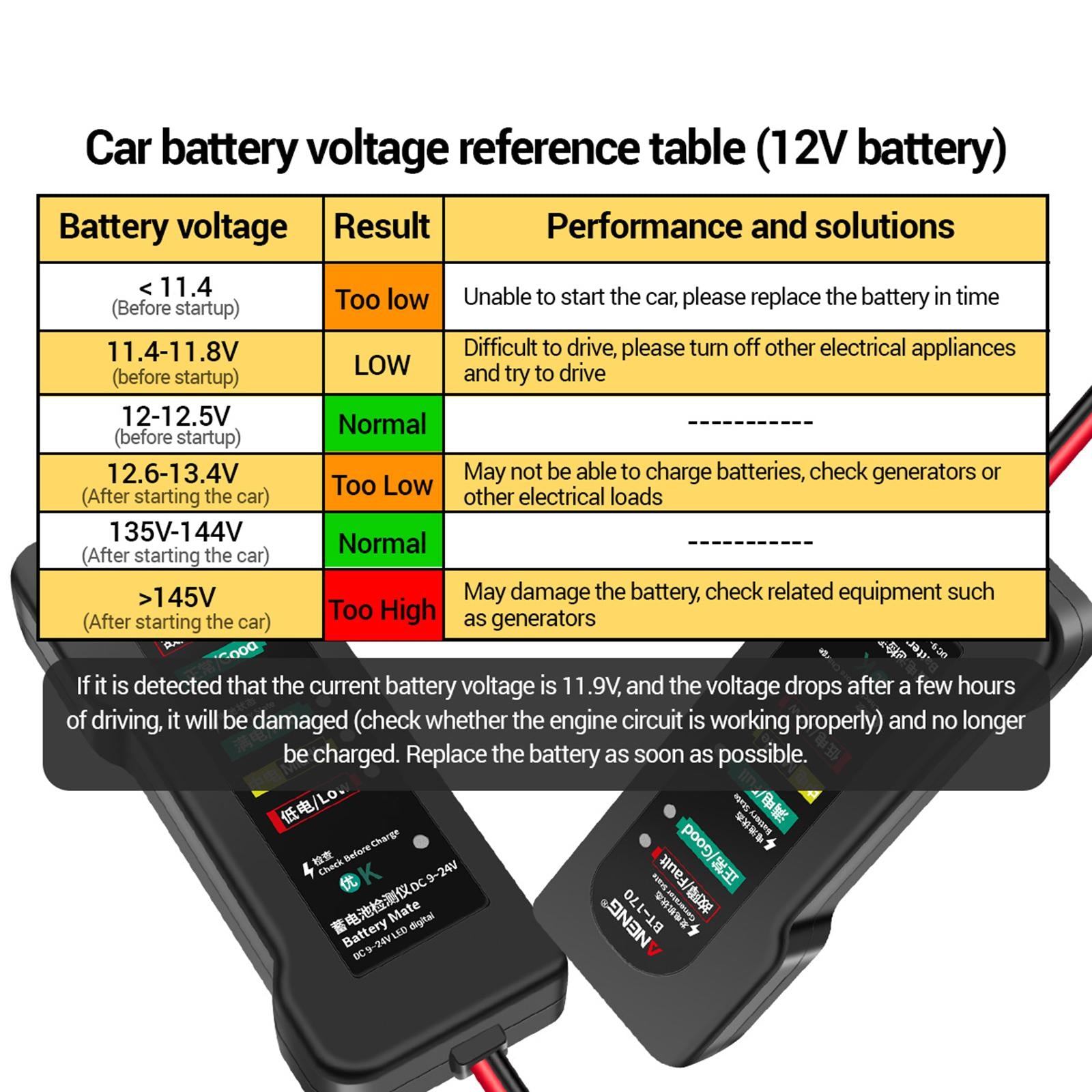 Engine Battery Tester 9V 12V 24V Digital Analyzer for Motorbike Vehicles