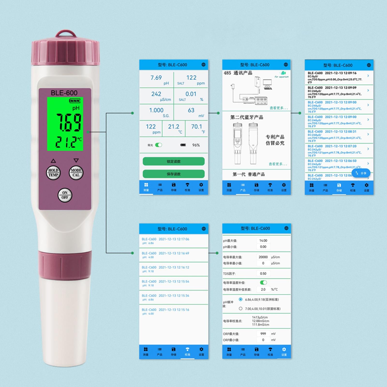 Waterproof LCD Digital PH Meter for Food Indoor Plant Grow Hydroponics