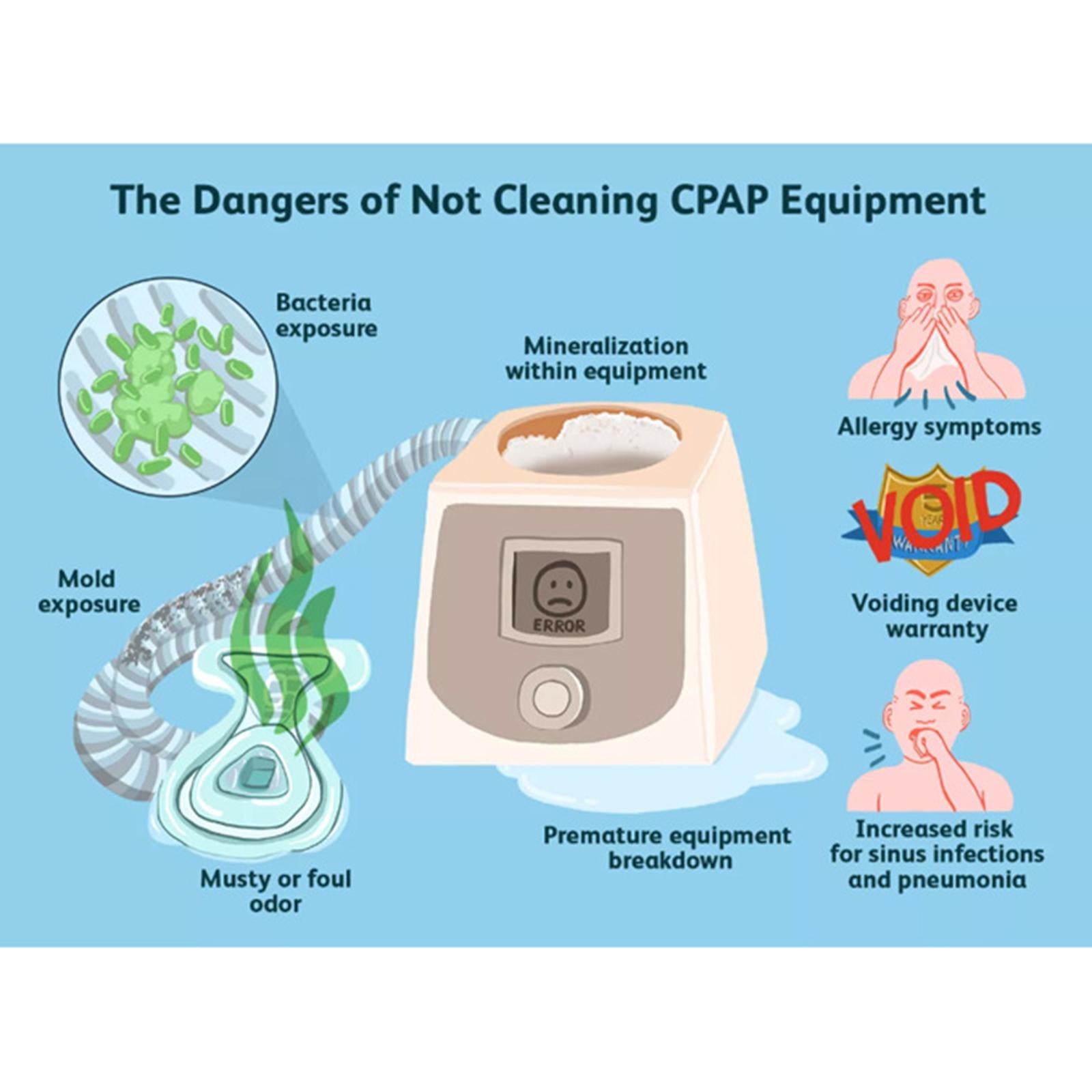 Portable Air Purifiers Small