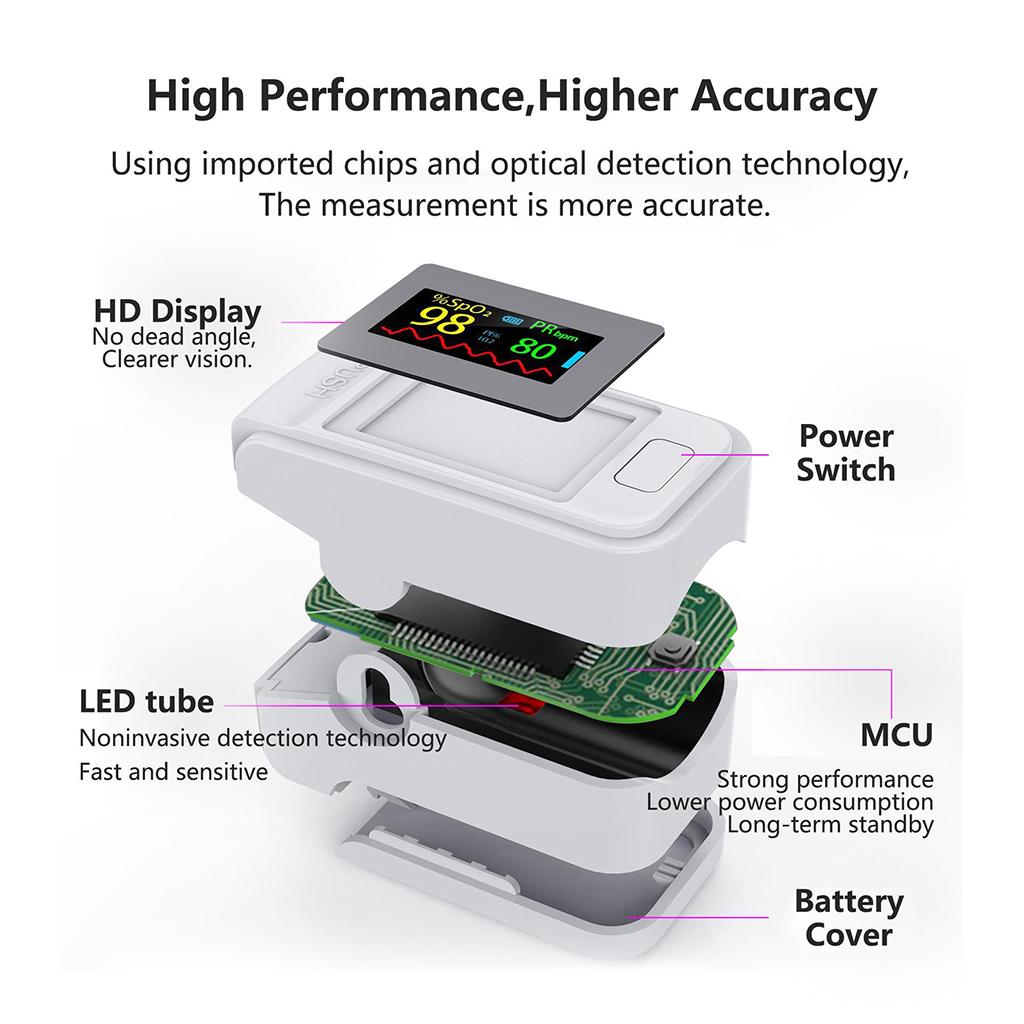 Fingertip Pulse Oximeter Oxygen SpO2 Saturation Monitor for Family Travel