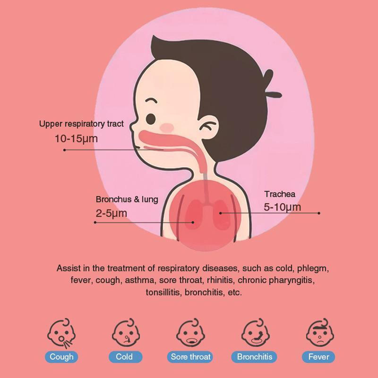 Portable Handheld Nebulizer Inhaler Respirator Humidifier for Adults Kids