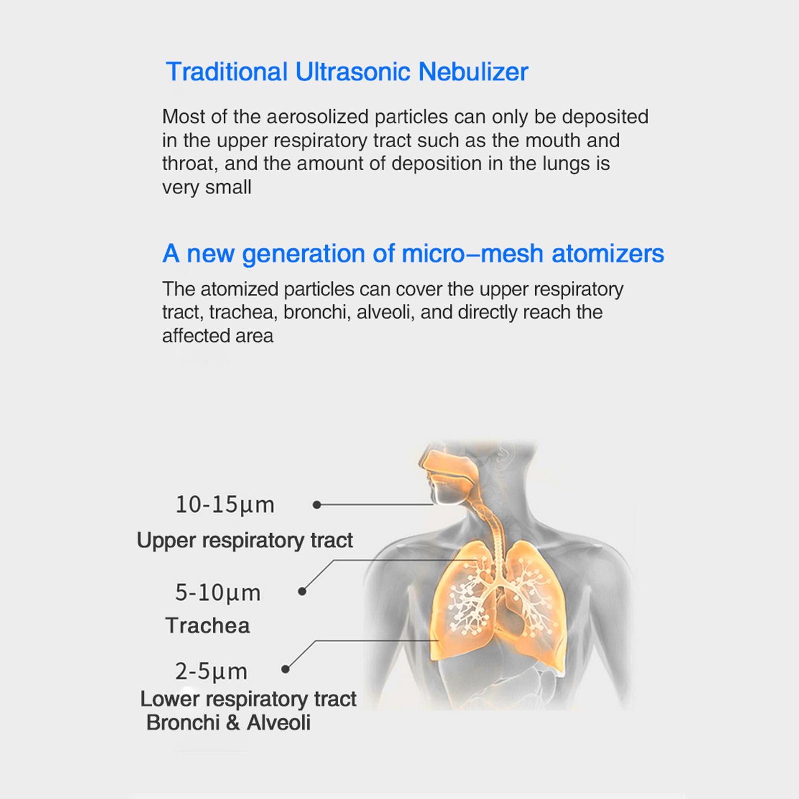 Personal Mini Handheld Nebulizers USB Household for Daily Use
