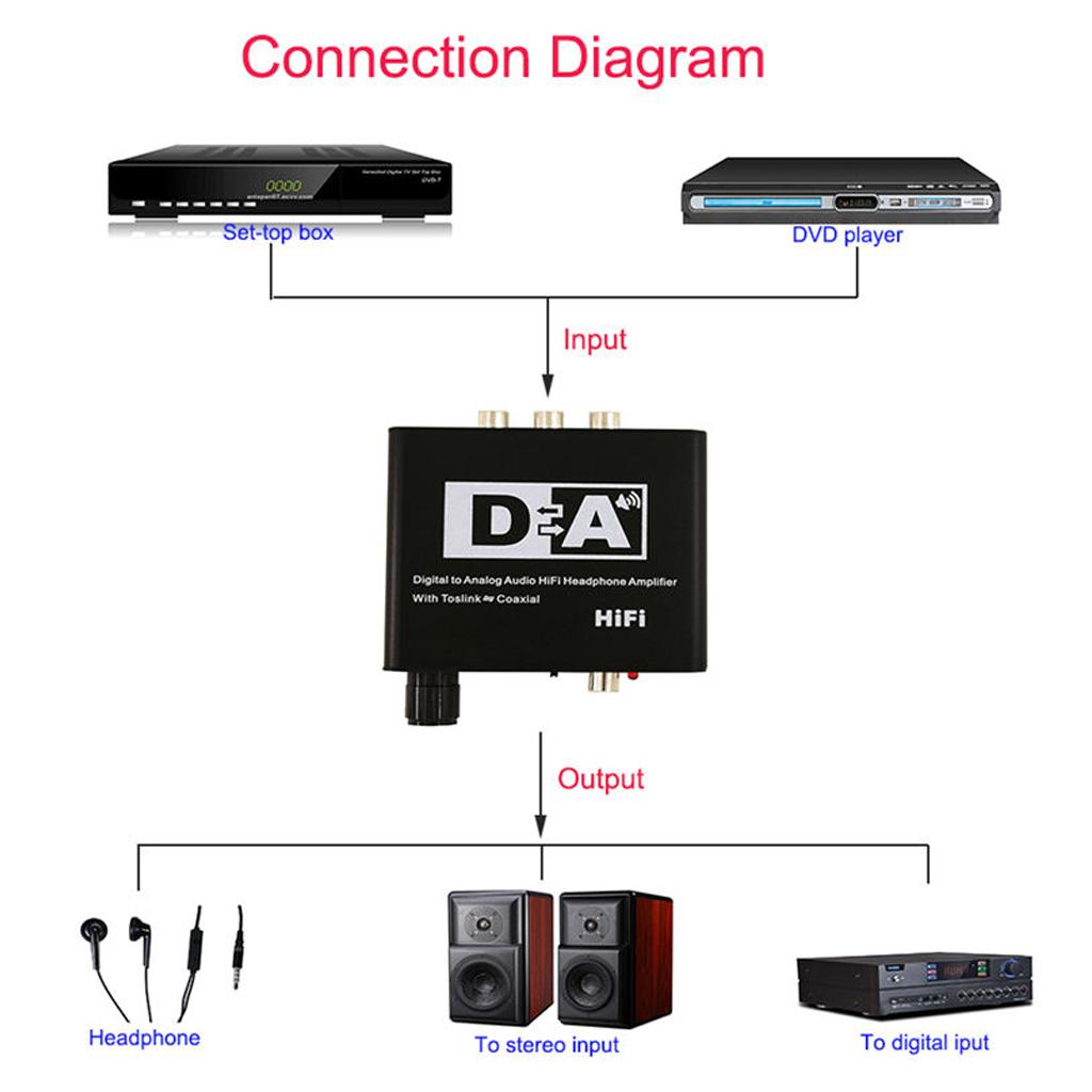 Digital To Analog Audio Converter Hifi DAC Amp Amplifier Coaxial Decoder