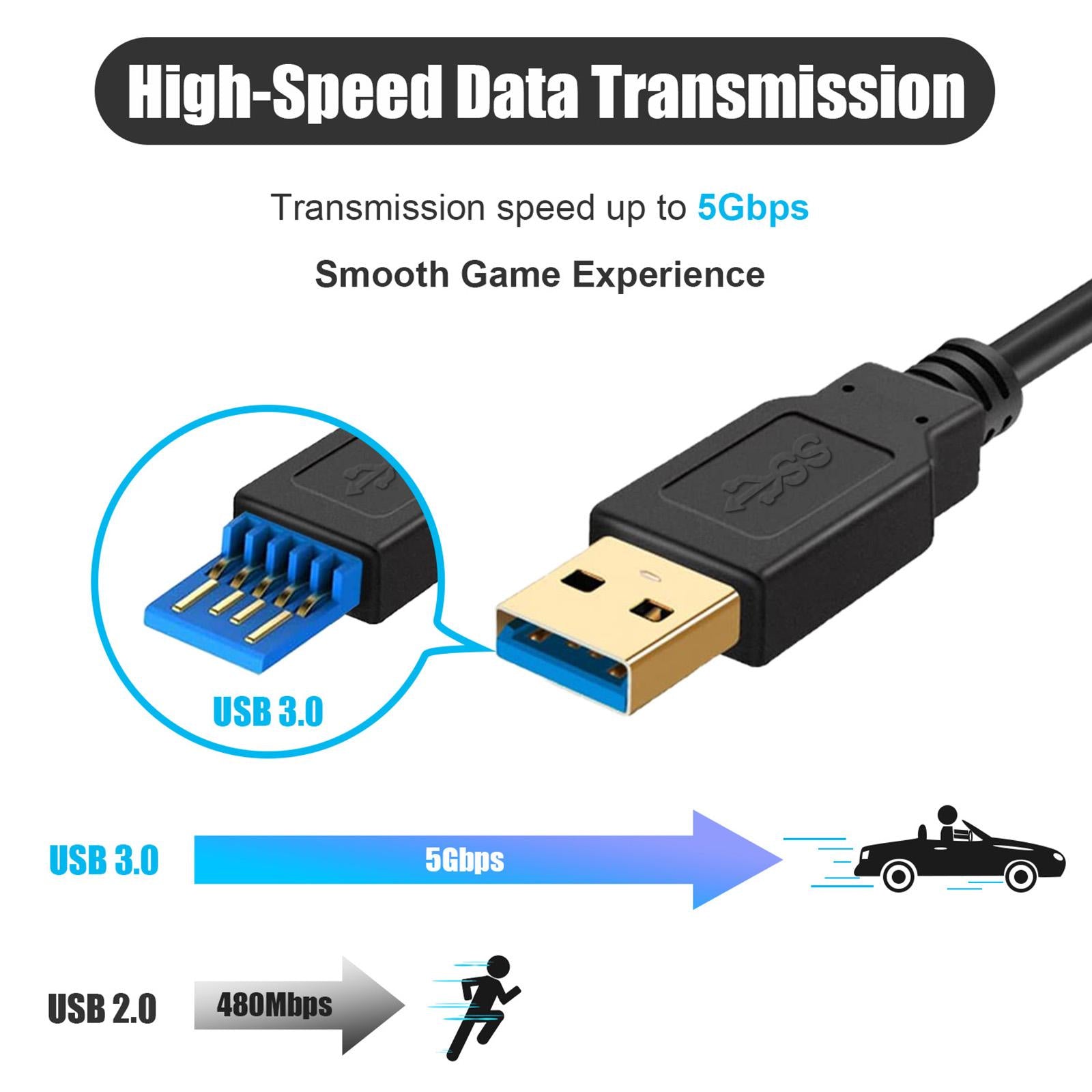 Fast Charging 5M USB Link Cable for Oculus Quest VR Headset for Quest 2