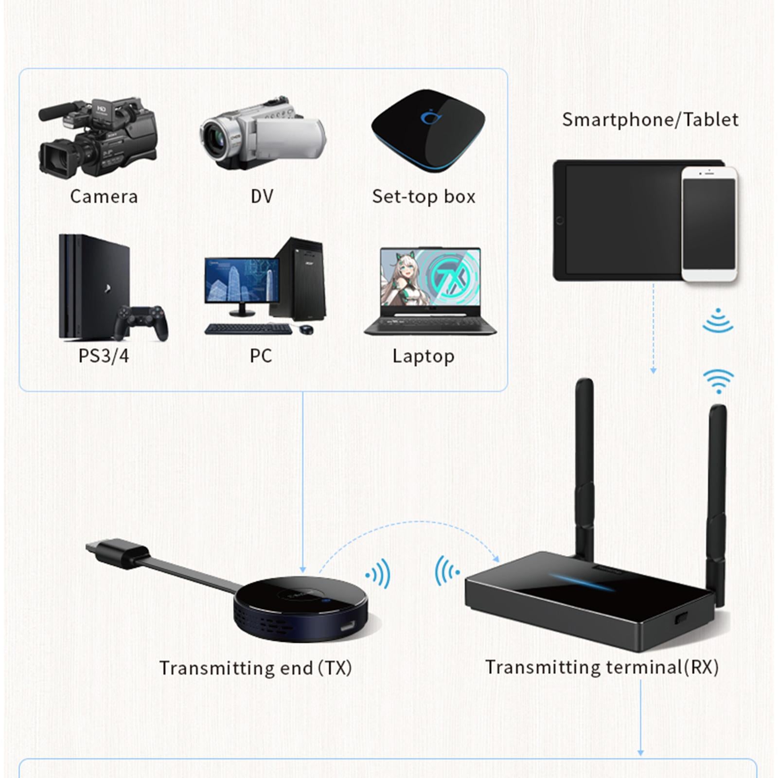 Wireless HDMI Video Transmitter & Receiver Extender Display Adapter Dongle